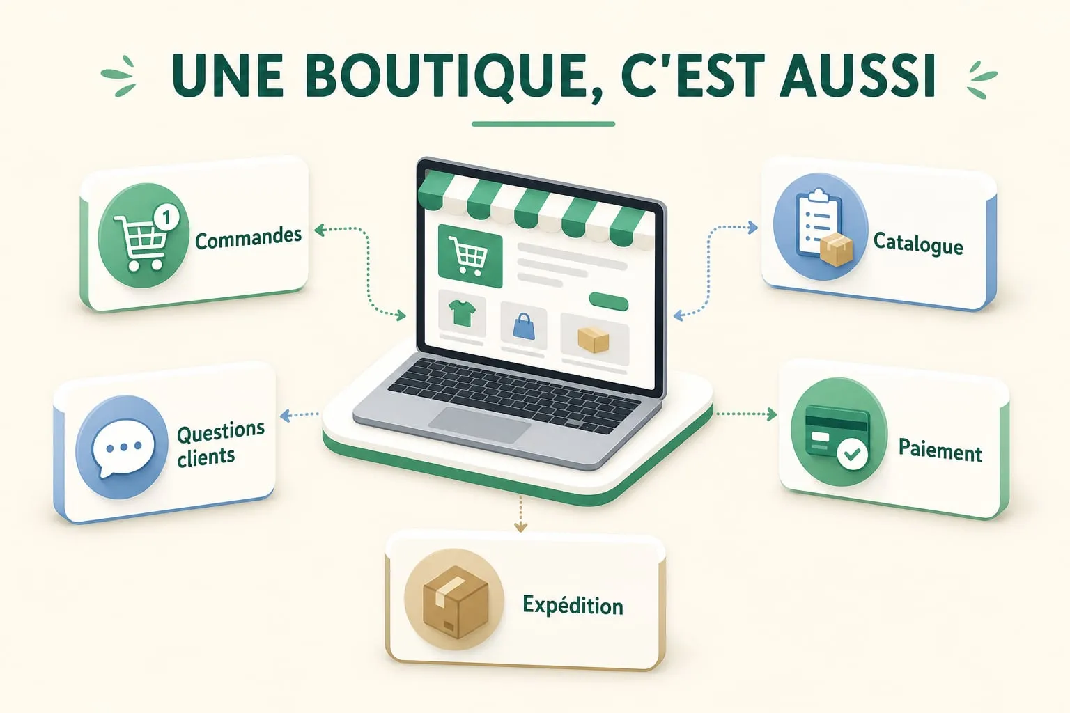 The daily tasks of an online store: orders, catalogue, customer questions, payment and shipping